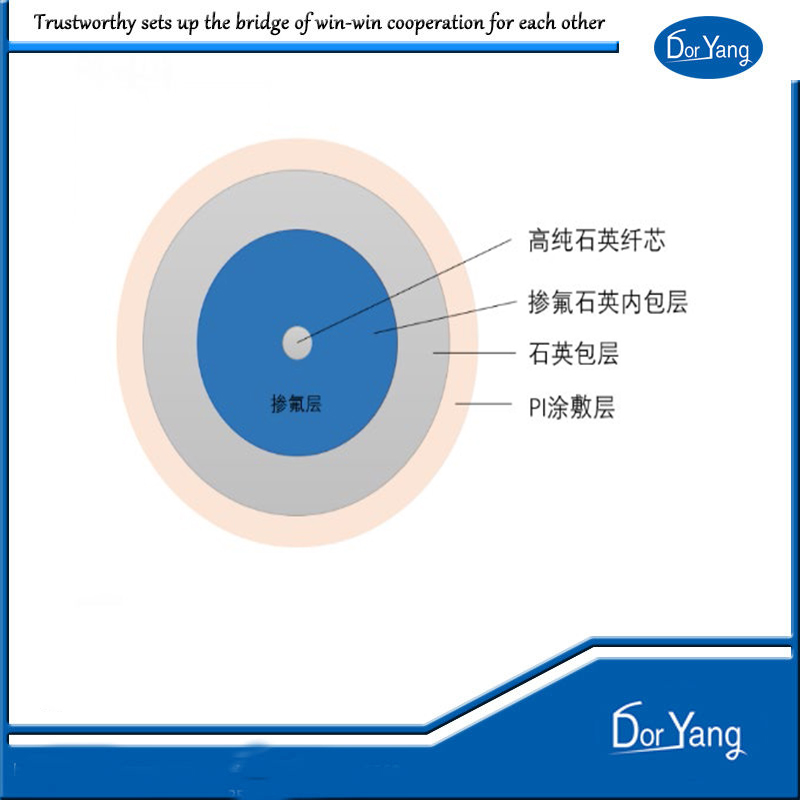 特种光纤单模光纤