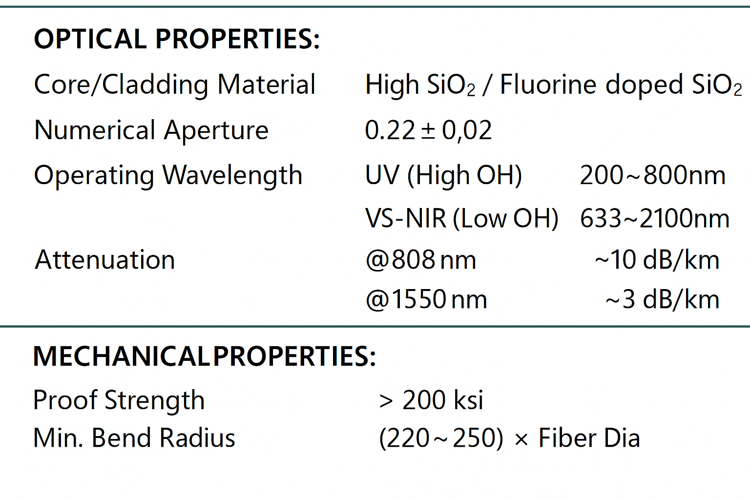 UV-VIS Optical Fiber